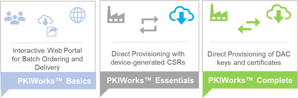 Overview of PKIWorks offerings